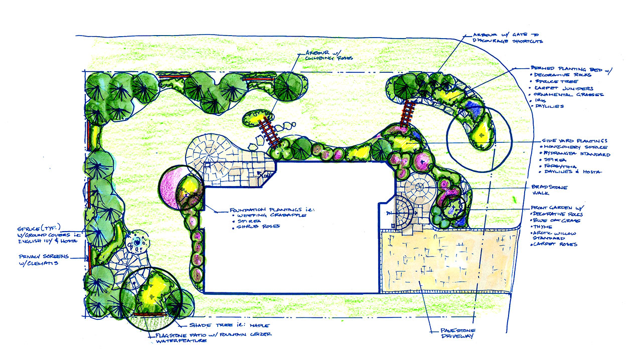 landscape-plans-entire-yard